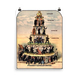 Pyramid Of Capitalist System - Socialist, Anti Capitalist, Leftist, Communist Propaganda Poster