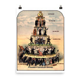 Pyramid Of Capitalist System - Socialist, Anti Capitalist, Leftist, Communist Propaganda Poster