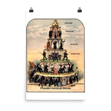 Pyramid Of Capitalist System - Socialist, Anti Capitalist, Leftist, Communist Propaganda Poster