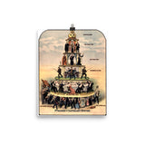 Pyramid Of Capitalist System - Socialist, Anti Capitalist, Leftist, Communist Propaganda Poster